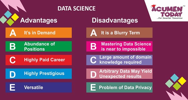 Data Science – Get Skilled or get killed! - AcumenToday
